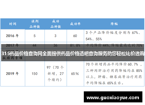 315药品价格查询网全面提供药品价格透明查询服务助您轻松比价选购